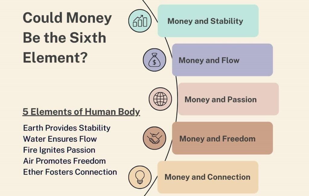 Could Money Be the Sixth Element